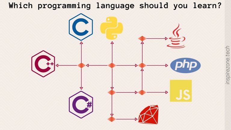 Which Programming Language will you Learn First?