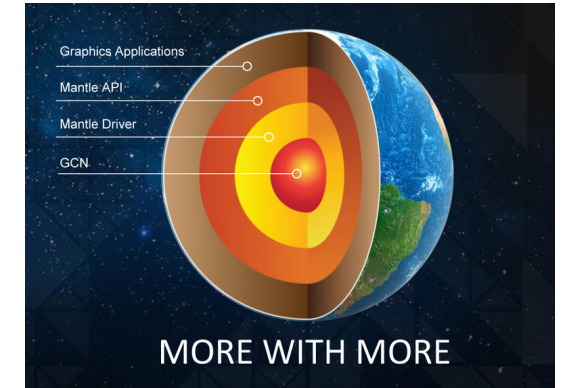 AMD releases game-changing Mantle support in new Catalyst beta driver