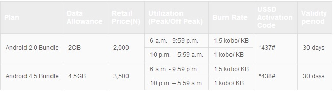 Android Data Plans Subscription Table