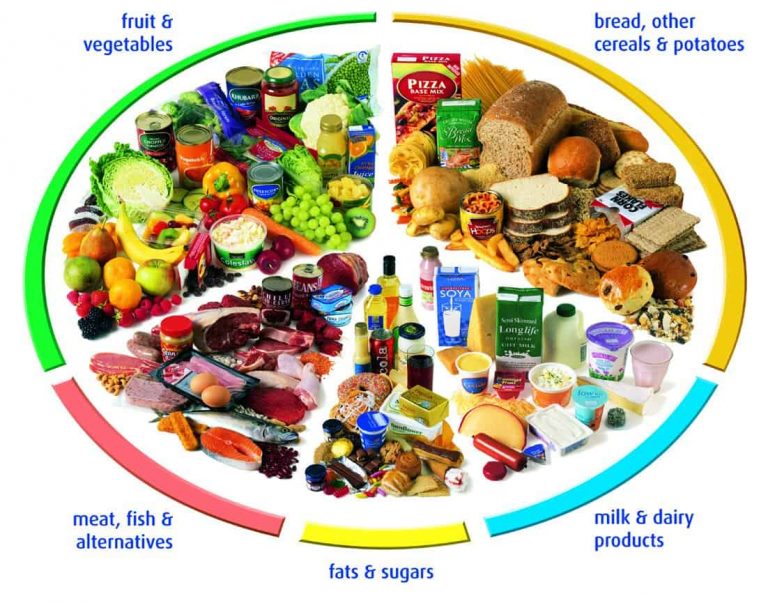 Healthful Diet that can Sustain your Lifespan