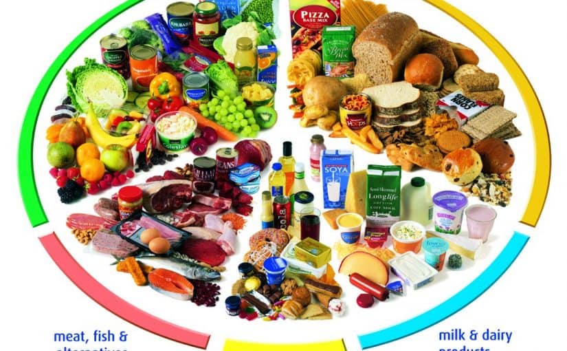 Healthful Diet that can Sustain your Lifespan