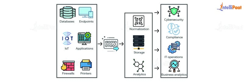 SIEM System